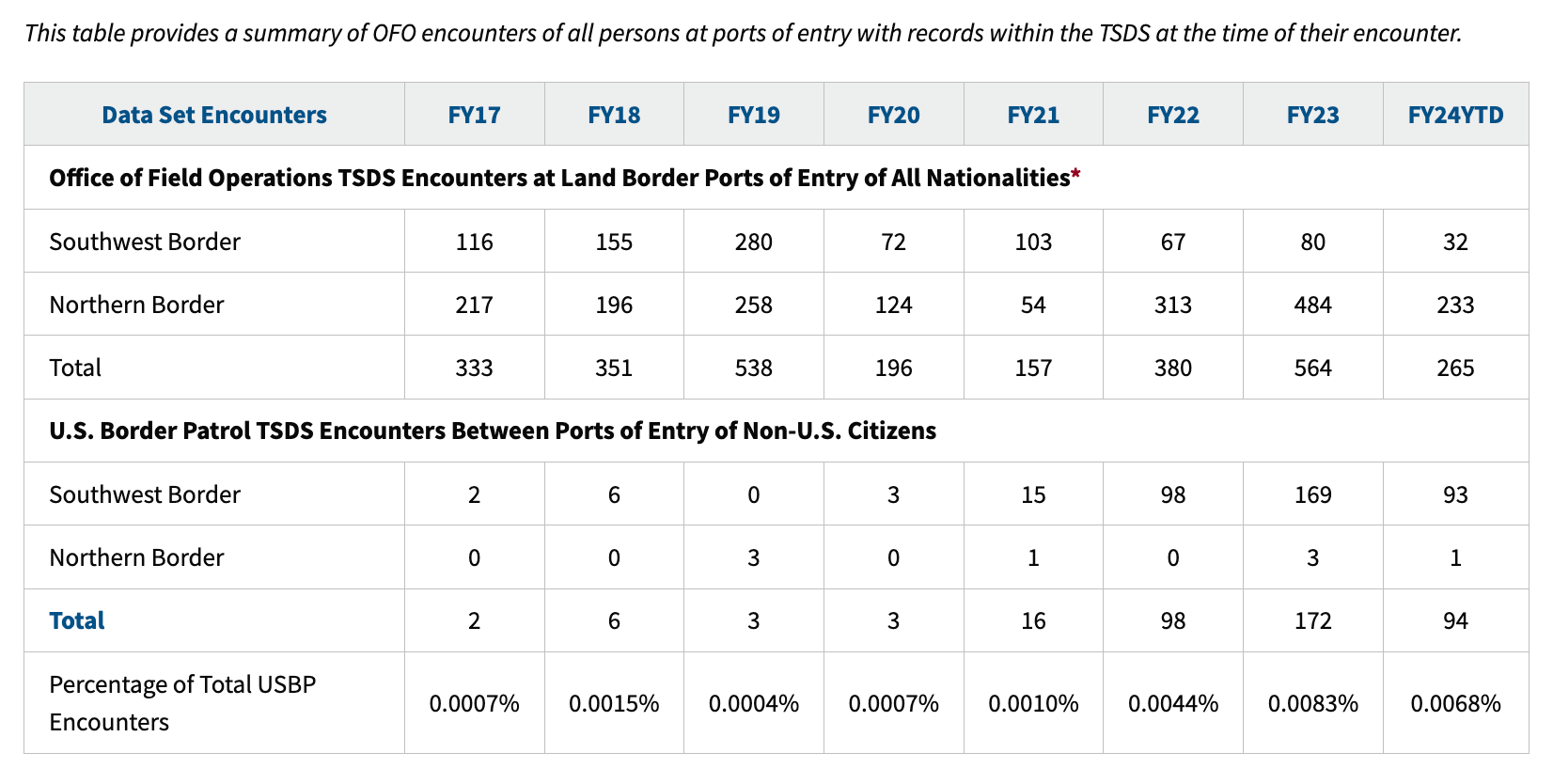 TCS Border crisis terrorists graphic